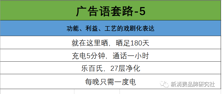 品牌1号位：如何用USP，写广告语